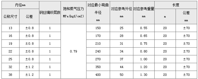 耐高温胶管